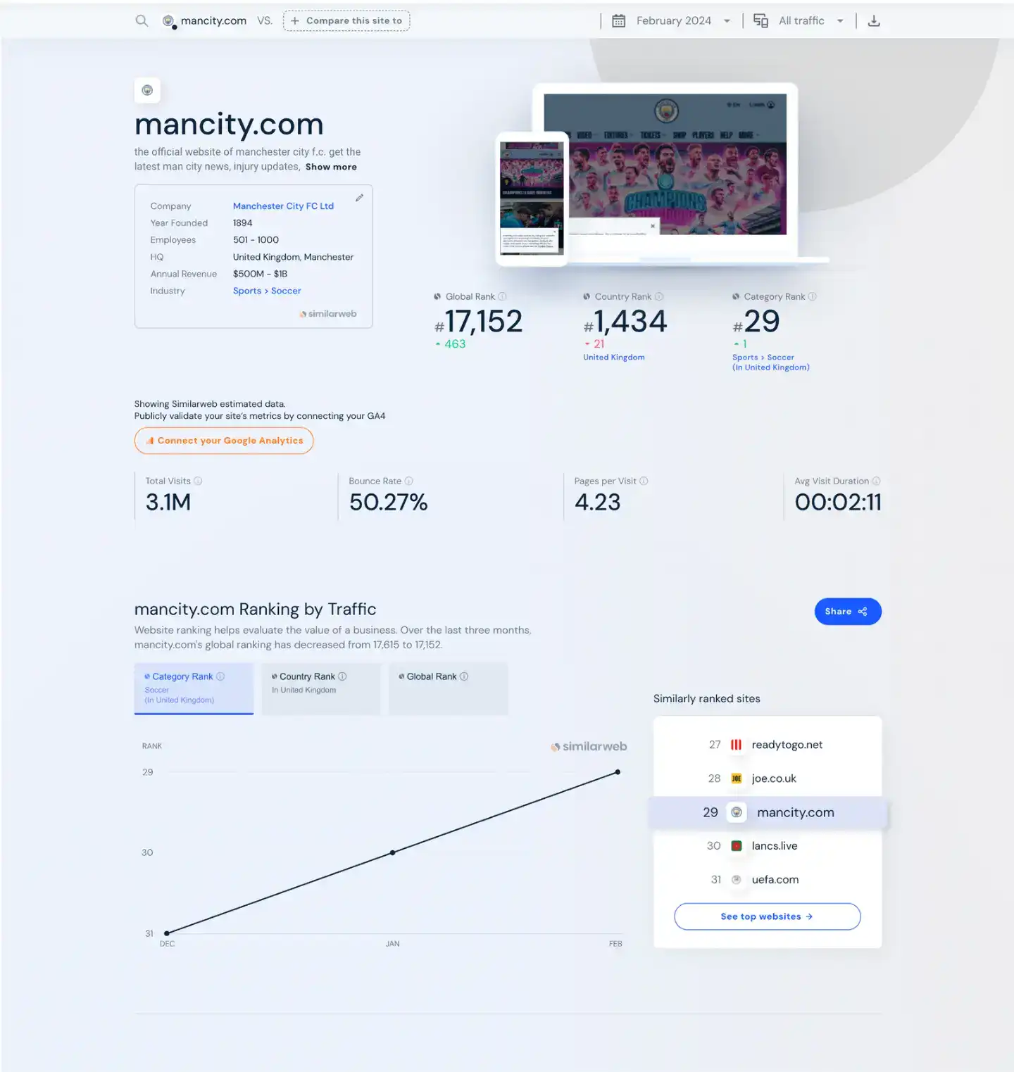 Manchester City monthly website traffic